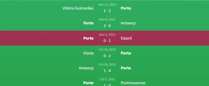 Soi kèo Barcelona vs Porto 3h ngày 29/11 2 Phong độ Porto