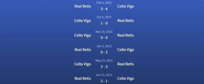 Đối đầu Celta Vigo vs Real Betis