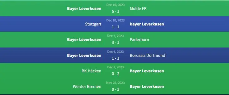 Phong độ Bayer Leverkusen