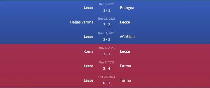 Soi kèo Empoli vs Lecce 0h30 ngày 12/12 2 Phong độ Lecce