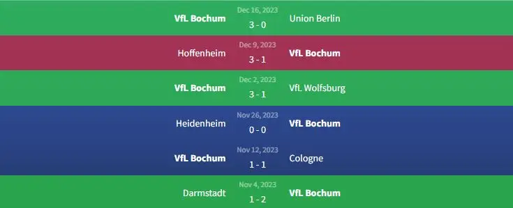 Phong độ VfL Bochum