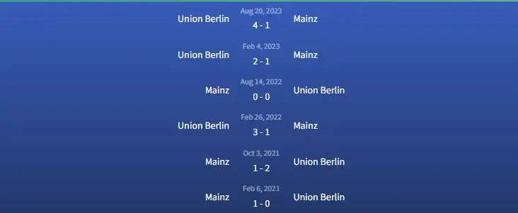 Soi kèo Mainz vs Union Berlin 2h30 ngày 20/1 3 Đối đầu Mainz vs Union Berlin
