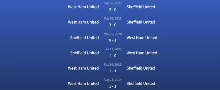 Soi kèo Sheffield United vs West Ham United 21h ngày 21/1 3 Đối đầu Sheffield United vs West Ham United