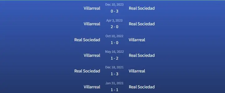 Đối đầu Real Sociedad vs Villarreal