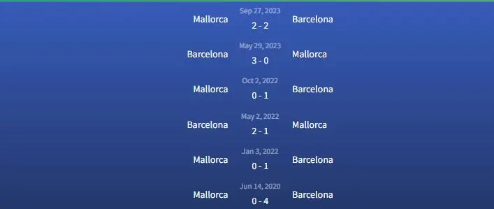 Soi kèo Barcelona vs Mallorca 3h ngày 9/3 3 Đối đầu Barcelona vs Mallorca
