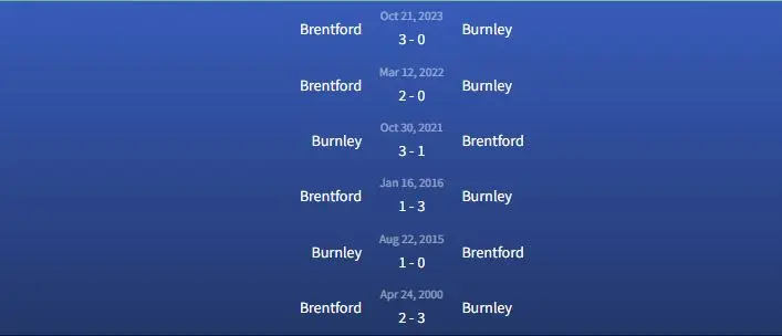 Soi kèo Burnley vs Brentford 22h ngày 16/3 3 Đối đầu Burnley vs Brentford