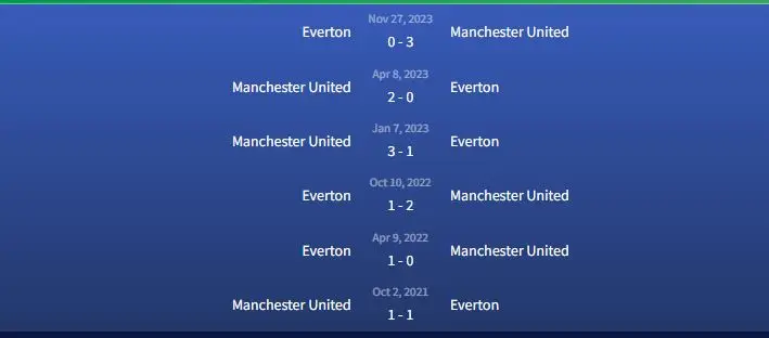 Soi kèo Manchester United vs Everton 19h30 ngày 9/3 3 Đối đầu Manchester United vs Everton