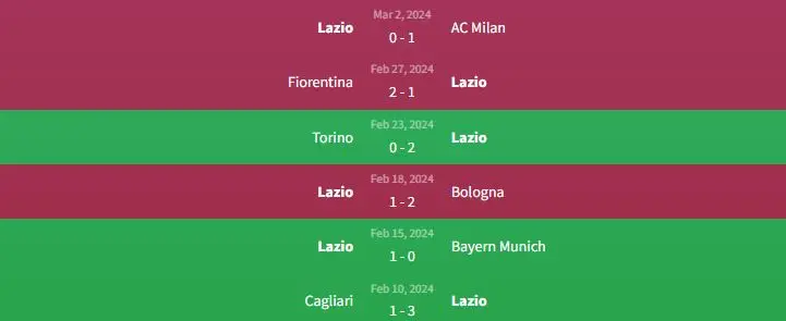 Soi kèo Bayern Munich vs Lazio 3h ngày 6/3 2 Phong độ Lazio