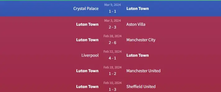 Phong độ Luton Town