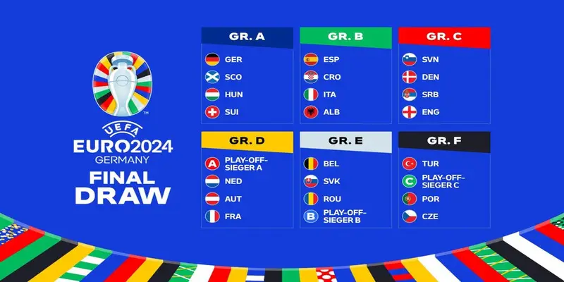 Kinh nghiệm soi kèo Euro 2024 bất bại
