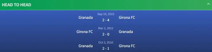 Đối đầu Girona FC vs Granada