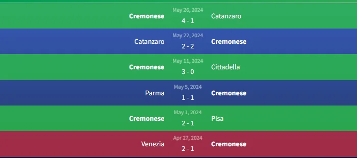 Phong độ Cremonese