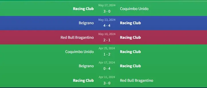 Phong độ Racing Club