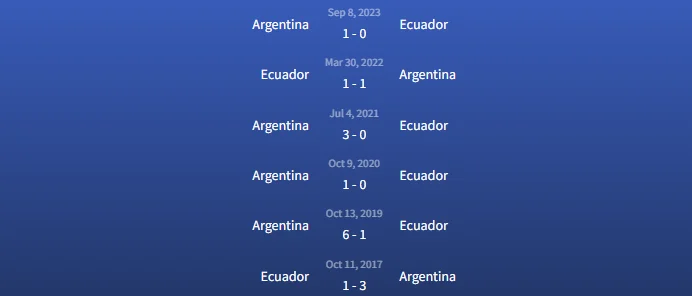 Đối đầu Argentina vs Ecuador