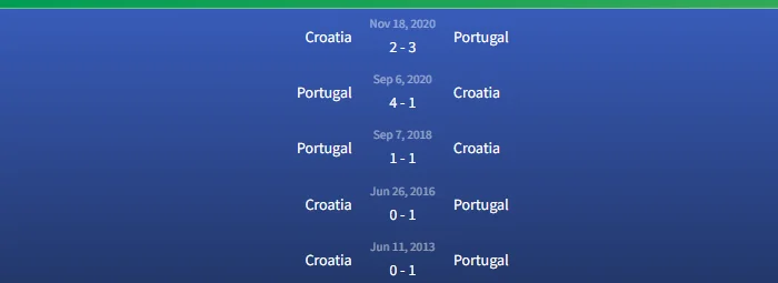 Đối đầu Bồ Đào Nha vs Croatia