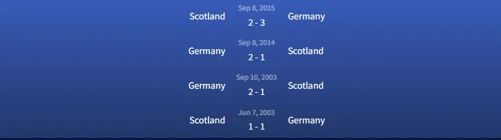 Soi kèo Đức vs Scotland 2h ngày 15/6 3 Đối đầu Đức vs Scotland