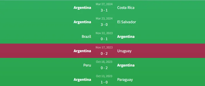 Phong độ Argentina