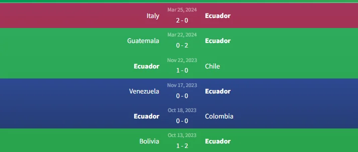 Phong độ Ecuador