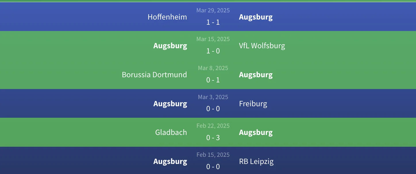 Soi kèo Augsburg vs Bayern Munich 1h30 ngày 5/4 Bundesliga 1 Phong độ Augsburg